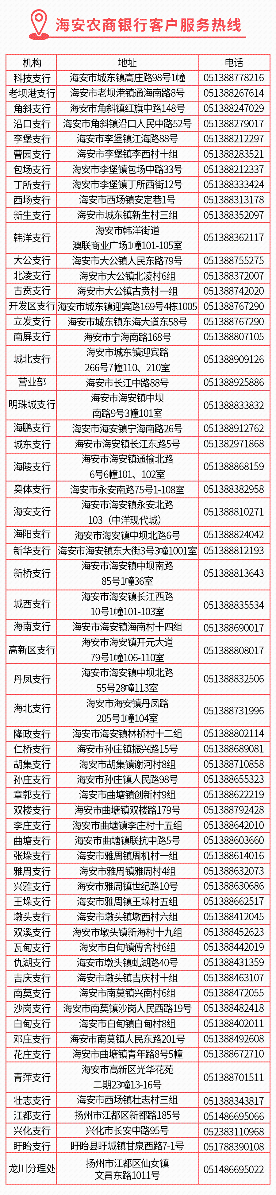 支行网点